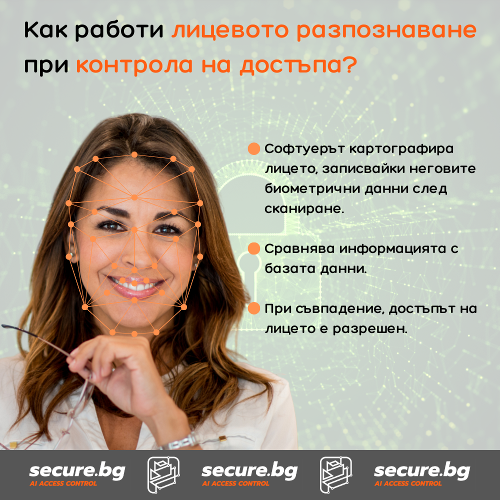 Как работи лицевото разпознаване в система за сигурност за дома. Инфографика.