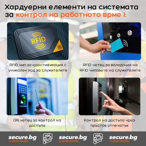 Secure.bg | Хардуерни елементи за контрол на работното време: RFID чип, RFID четец,QR четец, четец на пръстов отпечатък.